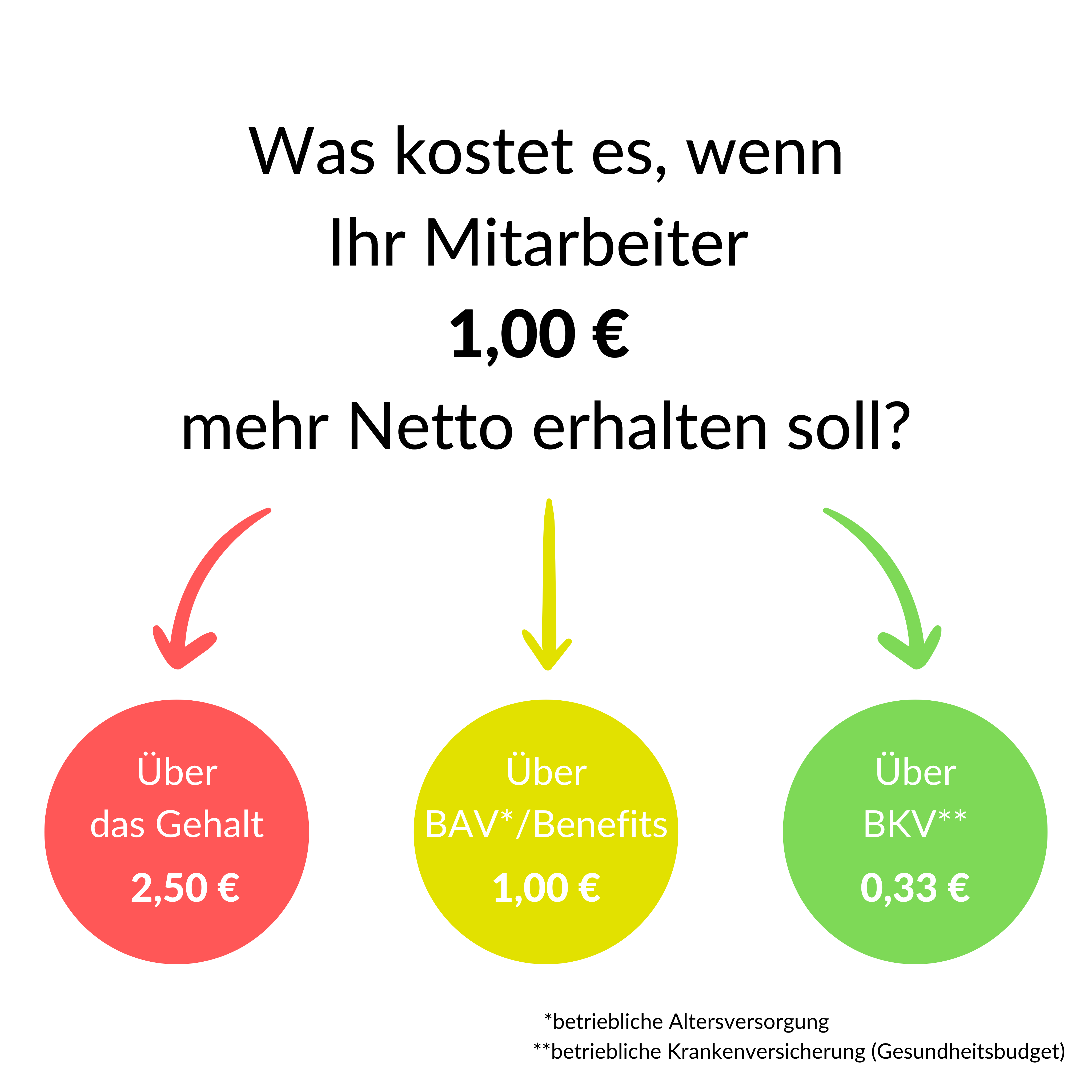 was wenn